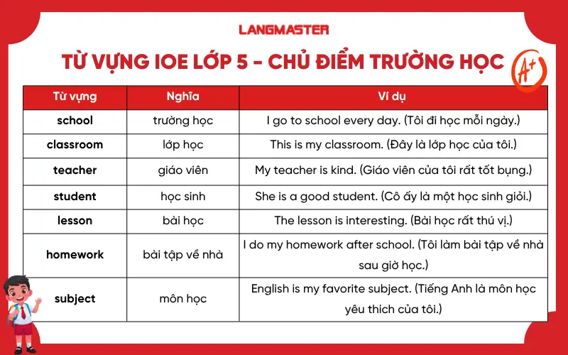 Từ vựng IOE lớp 5 - Chủ điểm trường học