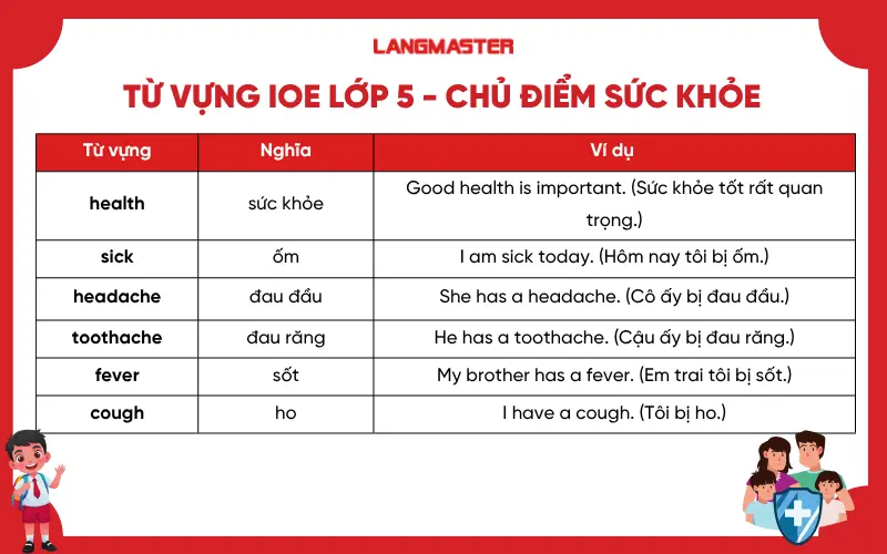 Từ vựng IOE lớp 5 - Chủ điểm sức khỏe