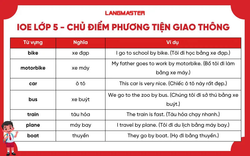 Từ vựng IOE lớp 5 - Chủ điểm phương tiện giao thông