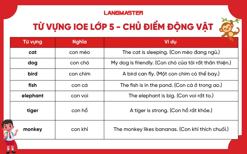 Từ vựng IOE lớp 5 - Chủ điểm động vật