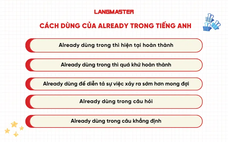 Cách dùng của Already trong tiếng Anh