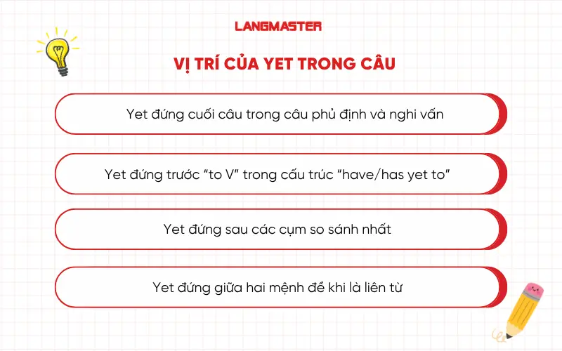 Vị trí của Yet trong câu