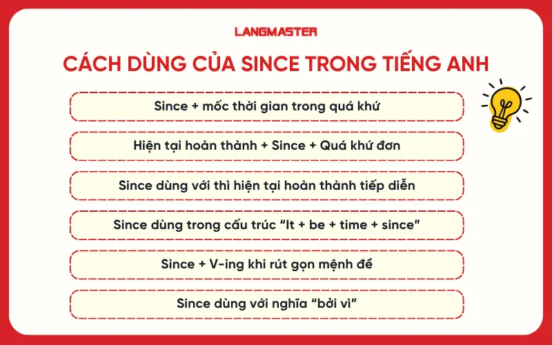 Cách dùng của Since trong tiếng Anh