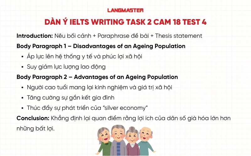 dàn ý Cam 18, Test 4, IELTS Writing Task 2