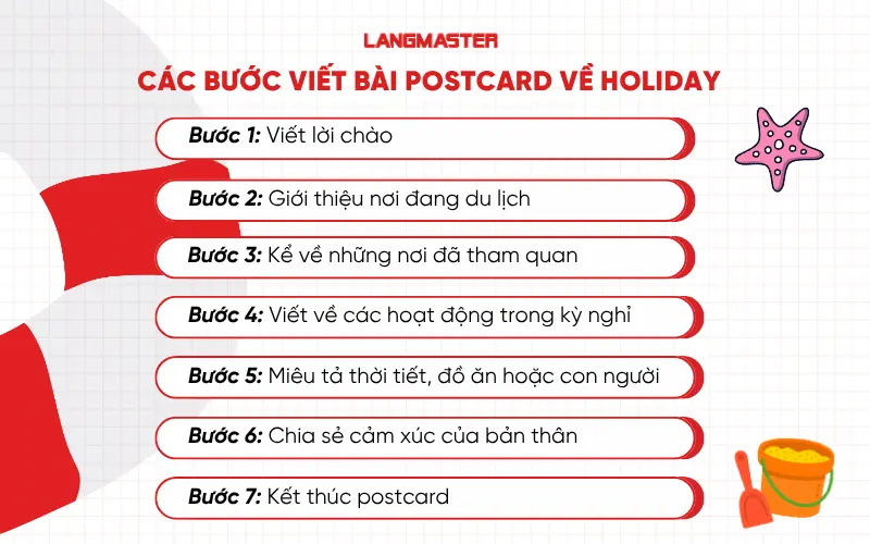 Các bước viết bài “Write a postcard about your holiday in a city”