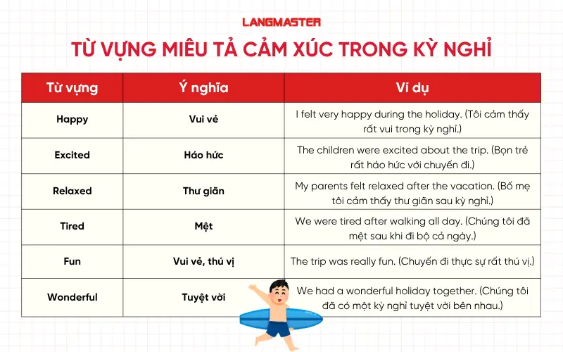 Từ vựng miêu tả cảm xúc trong kỳ nghỉ
