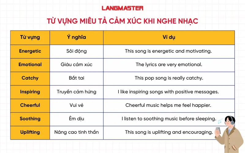 Từ vựng miêu tả cảm xúc khi nghe nhạc