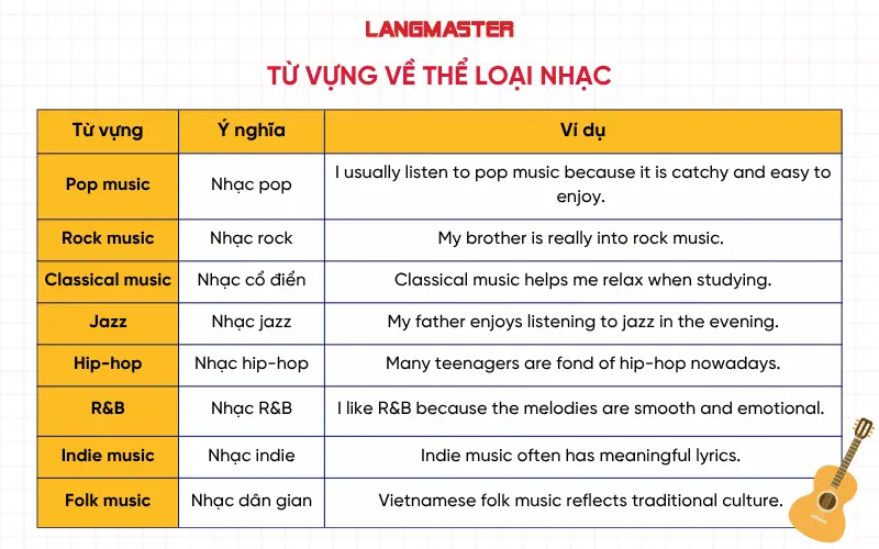 Từ vựng chủ đề Music (Âm nhạc)