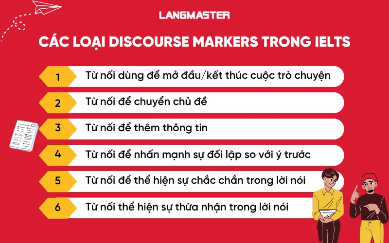 Các loại Discourse markers và cách sử dụng