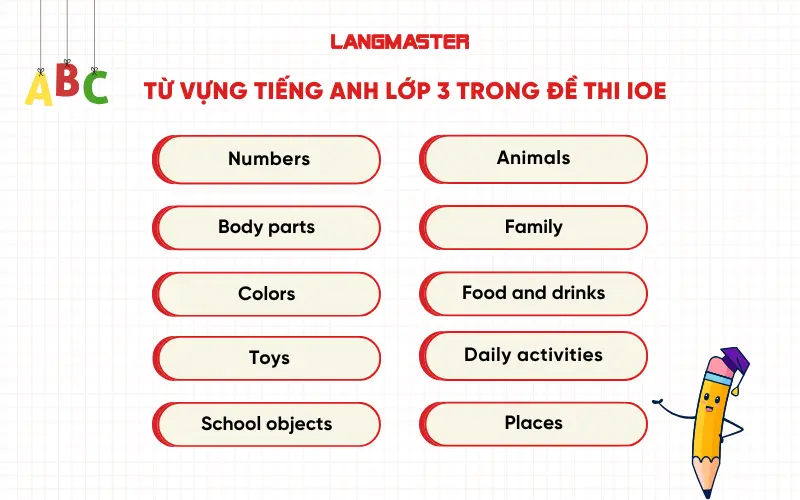 Từ vựng tiếng Anh lớp 3 trong đề thi IOE