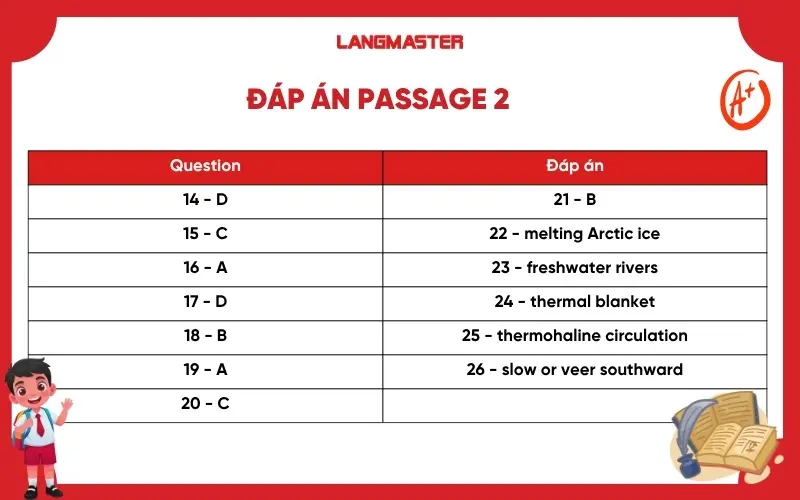 Đáp án A New Ice Age