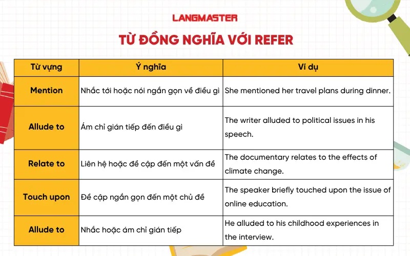 Các từ đồng nghĩa với Refer