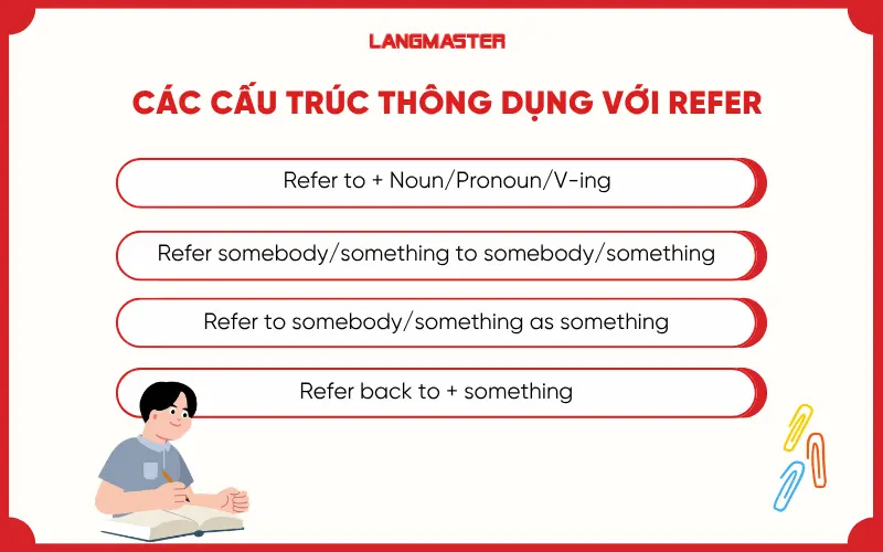 Các cấu trúc thông dụng với Refer