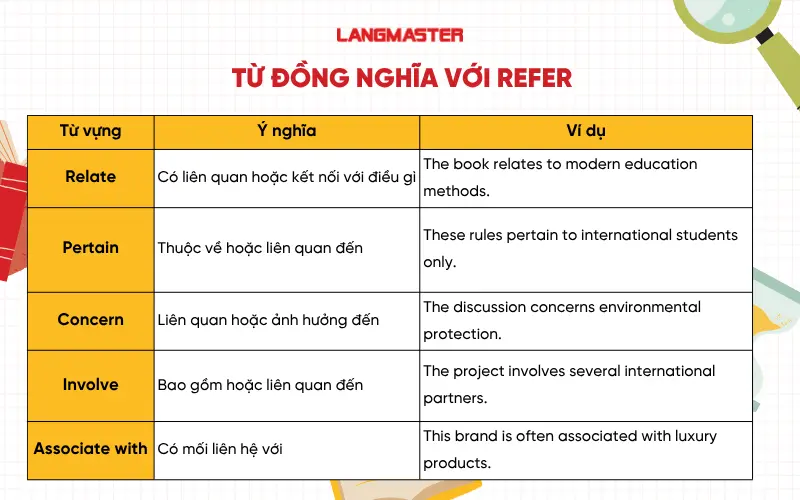 Các từ đồng nghĩa với Refer