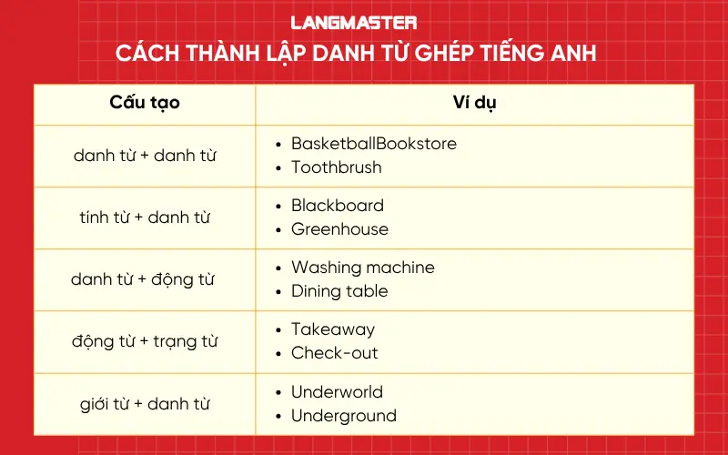 Cấu tạo compound nouns trong tiếng Anh