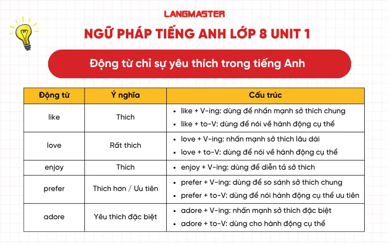 Động từ chỉ sự yêu thích trong tiếng Anh