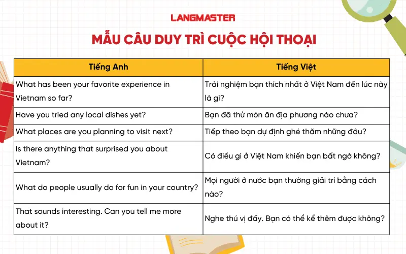 Mẫu câu mở đầu cuộc trò chuyện
