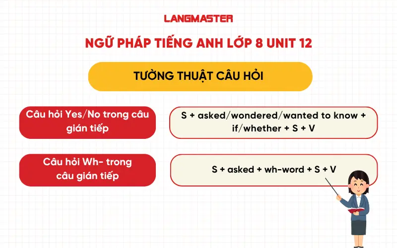 Ngữ pháp tiếng Anh lớp 8 Unit 12