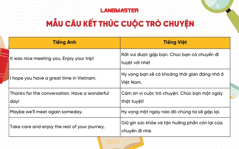 Mẫu câu kết thúc cuộc trò chuyện
