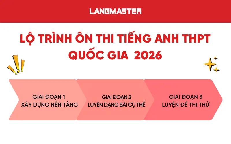 Lộ trình ôn thi tiếng Anh THPT Quốc gia 2026