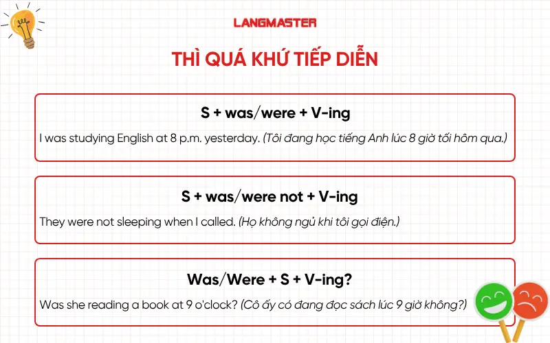Ngữ pháp tiếng Anh lớp 8 Unit 9