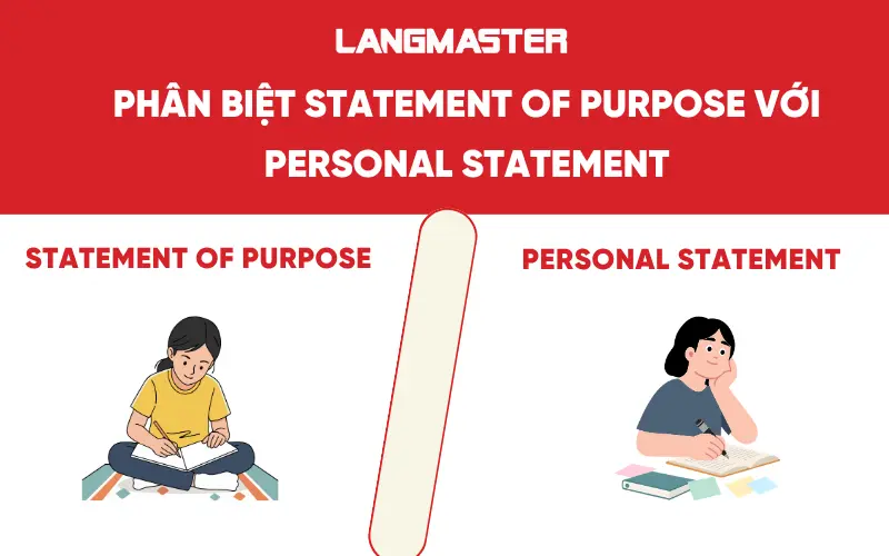 Phân biệt Statement of purpose với Personal Statement