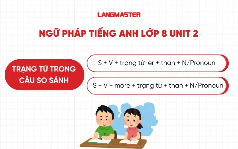 Ngữ pháp tiếng Anh lớp 8 Unit 2