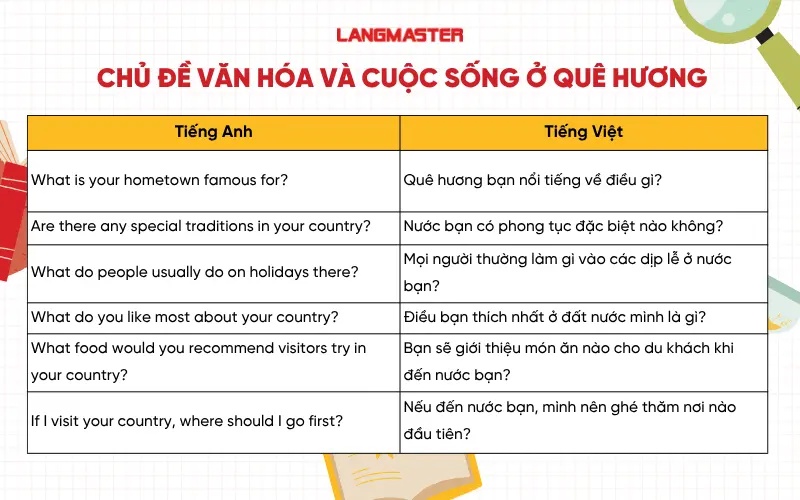 Các chủ đề thông dụng khi bắt chuyện với người nước ngoài