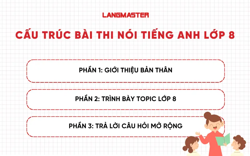 Cấu trúc bài thi nói tiếng Anh lớp 8