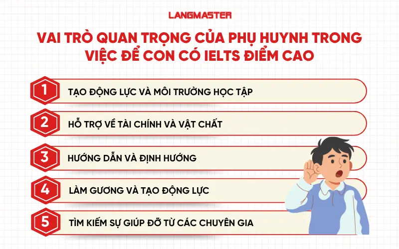 Vai trò quan trọng của phụ huynh trong việc để con có IELTS điểm cao