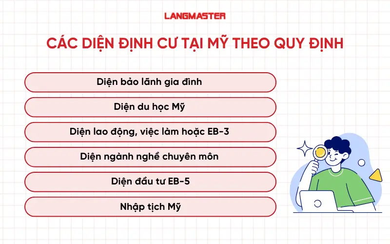 Các diện định cư tại Mỹ theo quy định