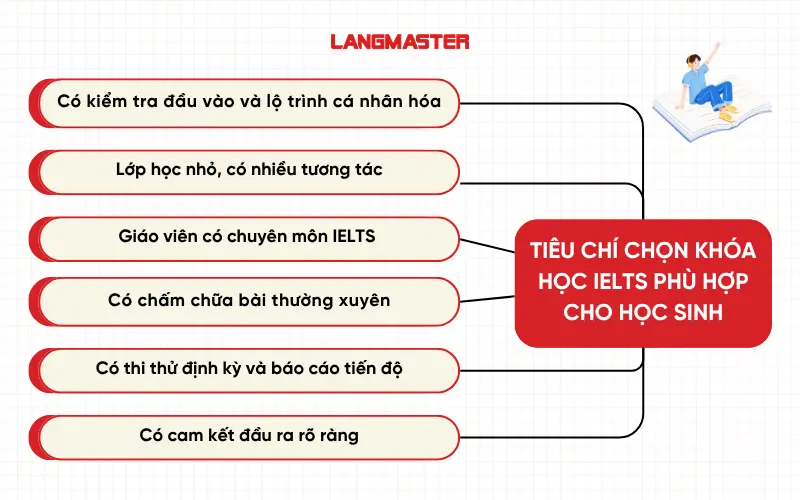 Tiêu chí chọn khóa học IELTS phù hợp cho học sinh