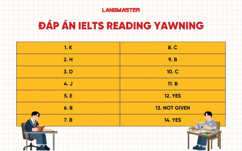 Đáp án IELTS Reading Yawning