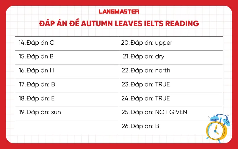 Đáp án chi tiết đề Autumn leaves IELTS Reading