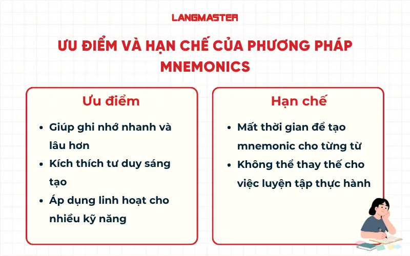 Ưu điểm và hạn chế của phương pháp Mnemonics