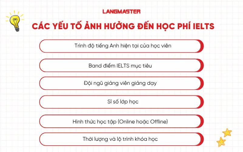 Các yếu tố ảnh hưởng đến học phí IELTS