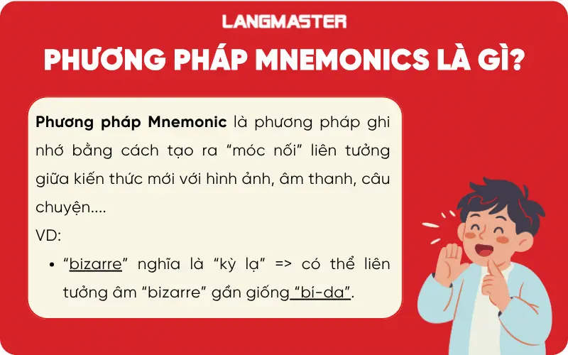 Phương pháp Mnemonics là gì?