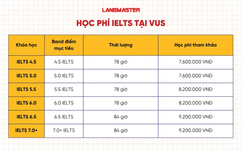 Học phí IELTS tại VUS