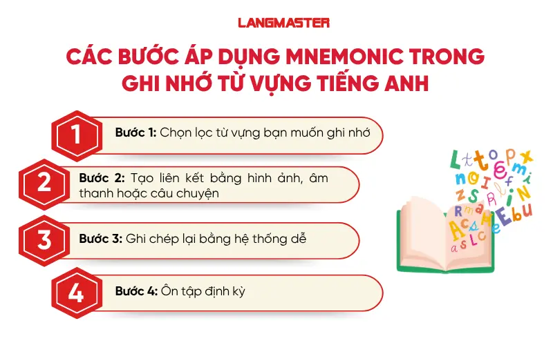 Các bước áp dụng Mnemonic trong ghi nhớ từ vựng tiếng Anh