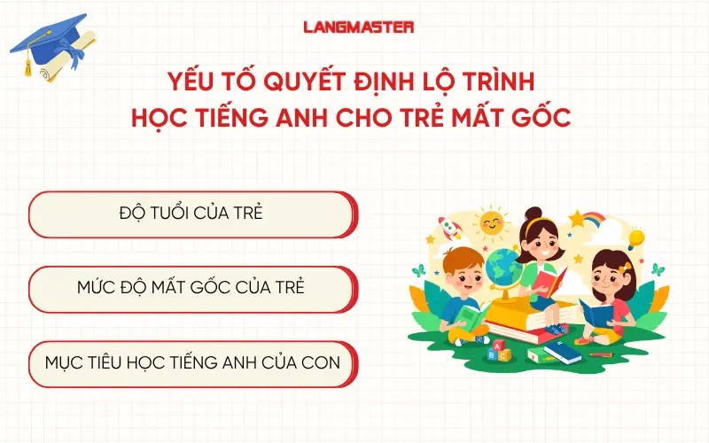 3 yếu tố quyết định lộ trình học tiếng Anh cho trẻ mất gốc