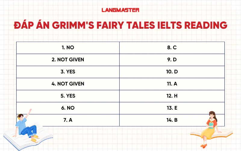 Đáp án Grimm's Fairy Tales IELTS Reading