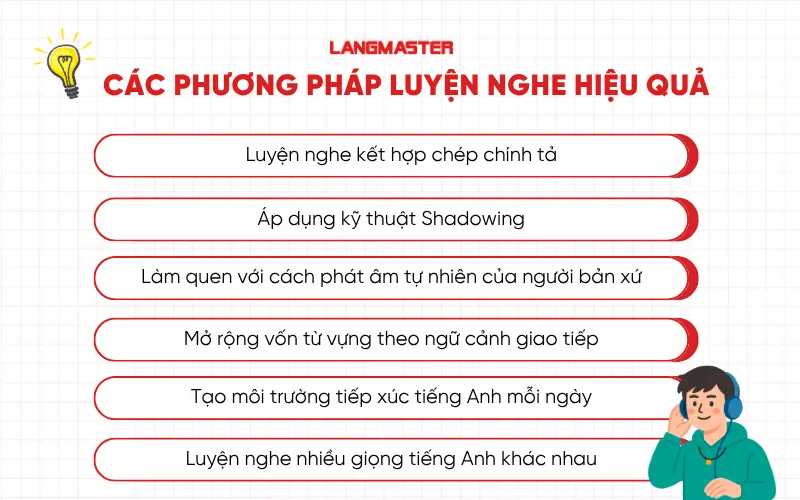 Các phương pháp luyện nghe hiểu người bản xứ