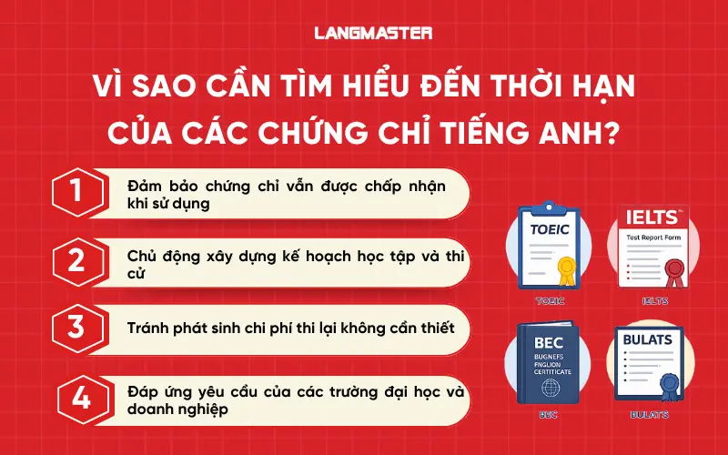 Vì sao cần tìm hiểu đến thời hạn của các chứng chỉ tiếng Anh