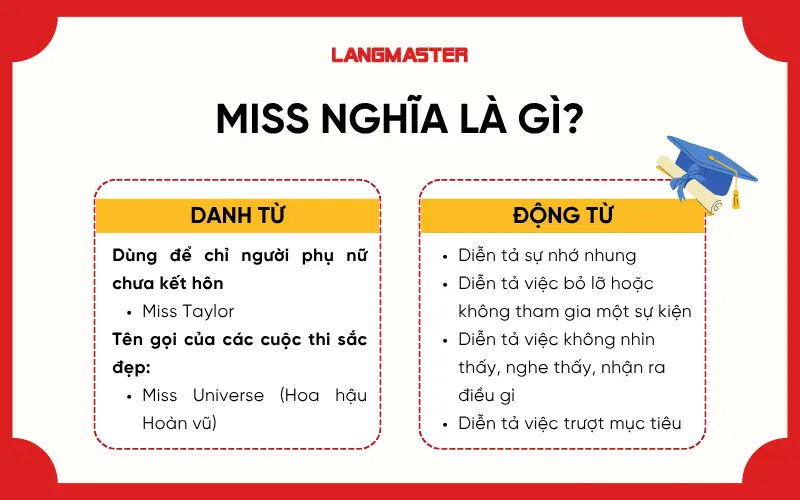 Miss nghĩa là gì?