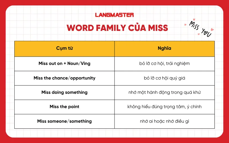 Word family của miss