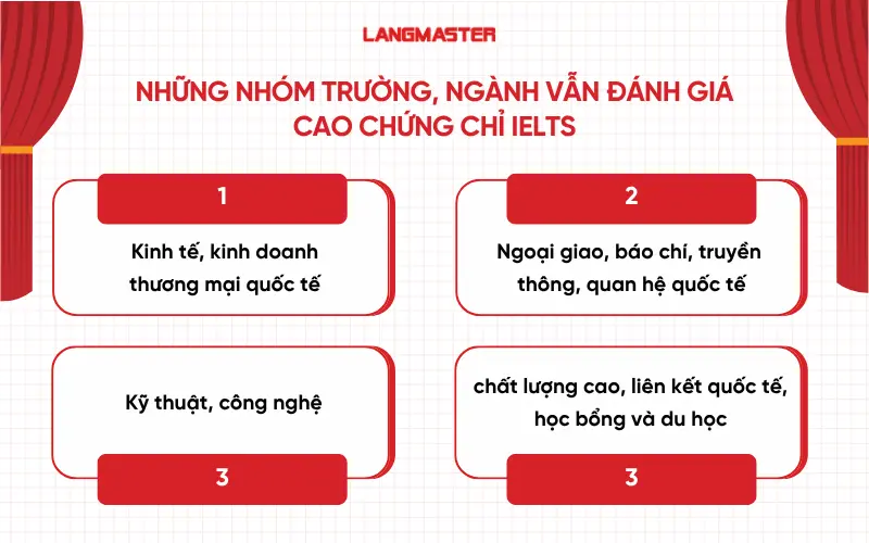 Những nhóm trường, ngành vẫn đánh giá cao chứng chỉ IELTS