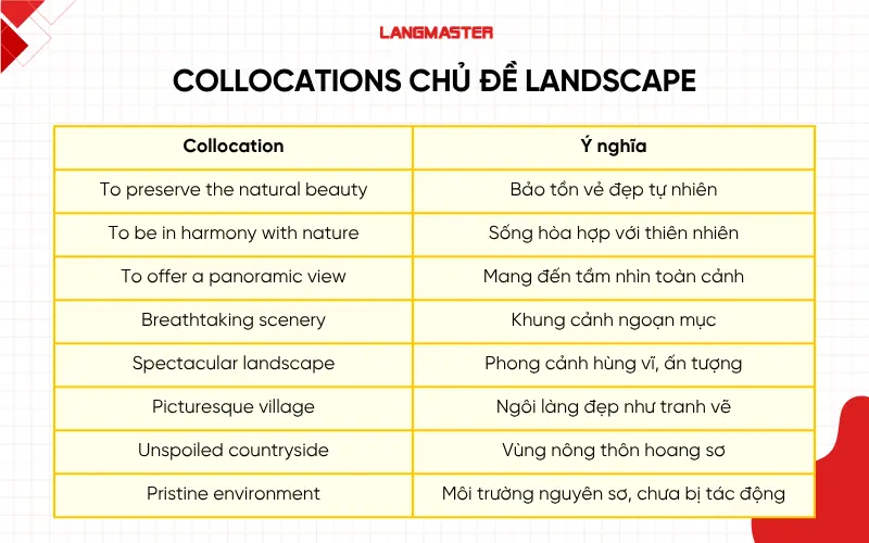 Collocations về phong cảnh