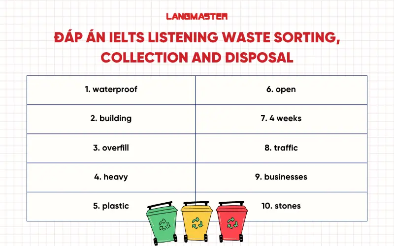 Đáp án đề IELTS Listening Waste Sorting, Collection and Disposal