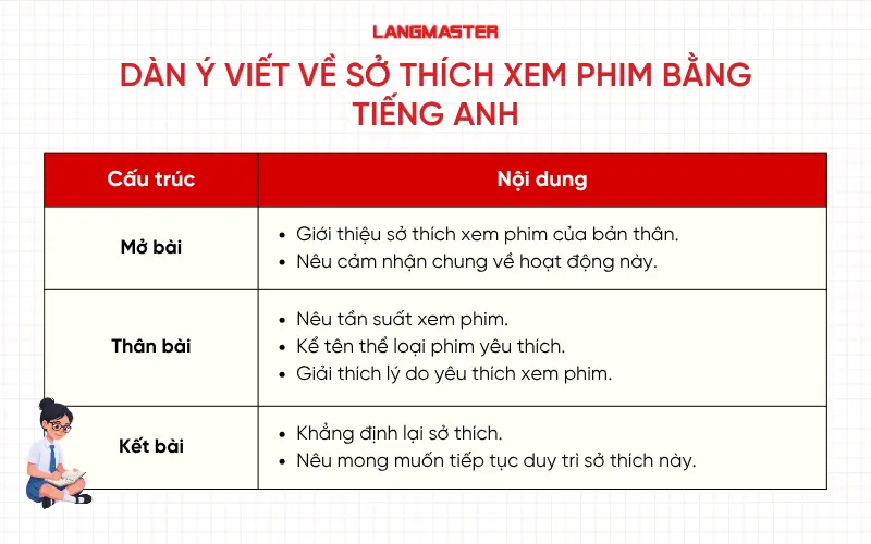 Dàn ý viết về sở thích xem phim bằng tiếng Anh