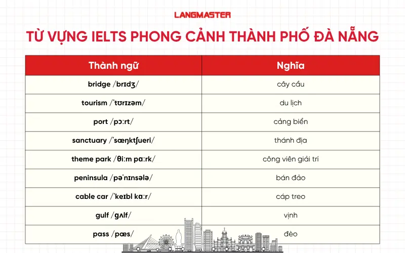 Từ vựng IELTS phong cảnh Thành phố Đà Nẵng